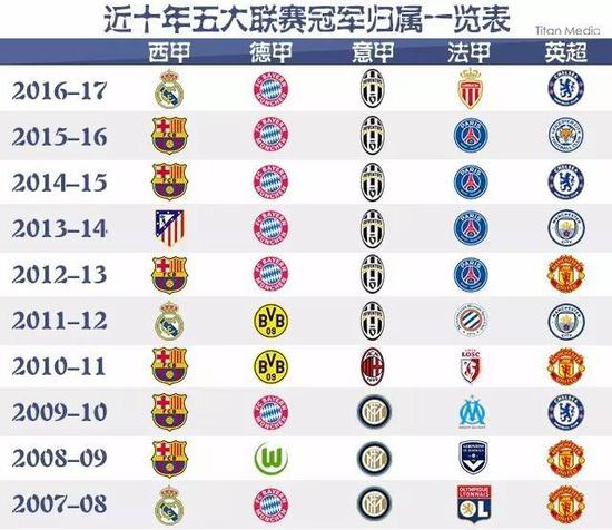 以及英国的